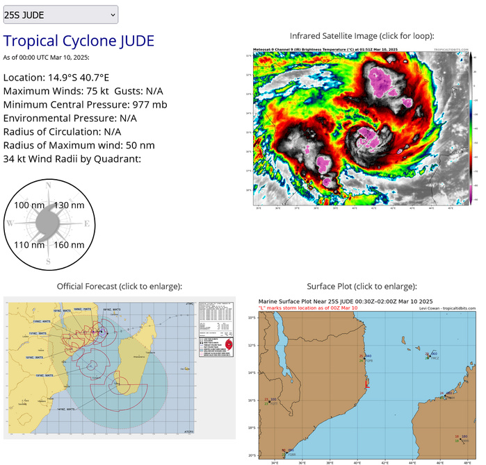 TC 25S(JUDE) CAT 1 US landfall over MOZAMBIQUE// TC 24S(IVONE) peaking// 1000utc