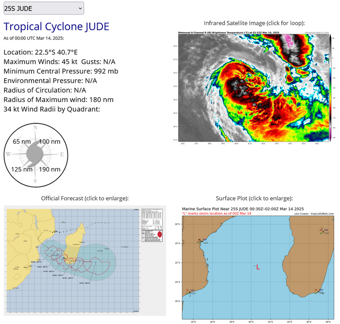 TC 25S(JUDE) intensifying forecast landfall near Toliara/MADAGASCAR within 24h// TC 24S(IVONE) unravelling// 3 Week Tropical Cyclone Formation Probability//1400utc 