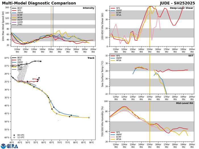 TC 25S(JUDE) hits Southern MADAGASCAR// 1509utc