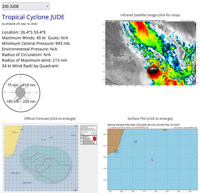 160900Z POSITION NEAR 26.8S 54.4E. 16MAR25. TROPICAL CYCLONE 25S (JUDE), LOCATED APPROXIMATELY 369 NM SOUTH-SOUTHWEST OF ST DENIS, HAS TRACKED EAST-SOUTHEASTWARD AT 20 KNOTS OVER THE PAST SIX HOURS. ANIMATED MULTISPECTRAL IMAGERY (MSI) DEPICTS AN INCREASINGLY DISORGANIZED LOW-LEVEL CIRCULATION WITH MAJORITY OF THE DEEP CONVECTION DISPLACED EASTWARD AND POLEWARD. A 160444Z METOP-B ASCAT IMAGE INDICATES WIND SPEEDS OF 40-45 KTS, WHILE ASSISTING WITH CURRENT POSITION ASSESSMENT TO THE WEST OF THIS PARTIAL PASS. ANALYSIS INDICATES THAT THE SYSTEM IS ALREADY LOCATED WITHIN A STRONG BAROCLINIC ZONE, WITH COOLING (26-27 C) SEA SURFACE TEMPERATURES AND STRONG (40+ KTS) VERTICAL WIND SHEAR, ENHANCED BY THE PASSAGE OF AN UPPER-LEVEL LONGWAVE TROUGH. TC 25S IS EXPECTED TO CONTINUE TRANSITIONING INTO AN ASYMMETRIC COLD CORE LOW AS IT TRACKS FURTHER SOUTHEASTWARD. THIS IS THE FINAL WARNING ON THIS SYSTEM BY THE JOINT TYPHOON WRNCEN PEARL HARBOR HI. THE SYSTEM WILL BE CLOSELY MONITORED FOR SIGNS OF REGENERATION. MINIMUM CENTRAL PRESSURE AT 160600Z IS 993 MB. MAXIMUM SIGNIFICANT WAVE HEIGHT AT 160600Z IS 24 FEET./