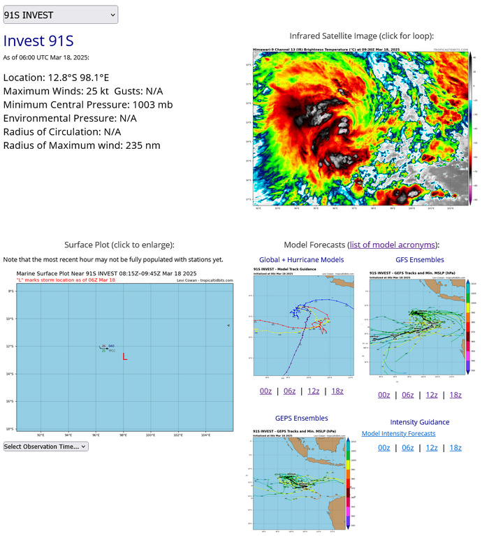 THE AREA OF CONVECTION (INVEST 91S) PREVIOUSLY LOCATED NEAR  12.0S 98.9E IS NOW LOCATED NEAR 12.8S 98.1E, APPROXIMATELY 86 NM  SOUTHEAST OF COCOS ISLAND. ANIMATED MULTISPECTRAL SATELLITE IMAGERY  (MSI) DEPICTS A PARTIALLY EXPOSED LOW LEVEL CIRCULATION CENTER (LLCC)  WITH DEEP FLARING CONVECTION TO THE SOUTHWEST, FORMING INTO A DISTINCT  MID-LEVEL ROTATION. A 180330Z ASCAT-C PASS REVEALS 20-25 KNOTS OF WIND  BEGINNING TO WRAP INTO THE LLCC FROM THE SOUTH AND 15-20 KNOT WINDS  EXTENDING TO THE NORTH OF THE CIRCULATION. A 180851Z SURFACE OBSERVATION  FROM COCOS ISLAND INTERNATIONAL AIRPORT SHOWS WEST-SOUTHWESTERLY 17 KNOT  WINDS WITH GUSTS OF 27 KNOTS AND MSLP STEADILY DROPPING OVER THE LAST 4  HOURS FROM 1006MB TO 1003MB. ENVIRONMENTAL ANALYSIS INDICATES THAT  INVEST 91S IS IN A FAVORABLE ENVIRONMENT FOR FURTHER DEVELOPMENT DUE TO  WARM (29-30C) SEA SURFACE TEMPERATURES, LOW (LESS THAN 15 KNOTS)  VERTICAL WIND SHEAR, AND GOOD POLEWARD OUTFLOW ALOFT. GLOBAL MODELS ARE  IN AGREEMENT THAT 91S WILL CONTINUE TO SLOWLY DEVELOP. HOWEVER, BOTH THE  GFS AND ECMWF ENSEMBLES AND DETERMINISTIC MODELS ARE IN POOR AGREEMENT  WITH THE OVERALL TRACK MOTION OVER THE NEXT 24 HOURS AS THE GEFS-GFS IN  PARTICULAR SHOW DEVELOPMENT OF A SECONDARY TROPICAL DISTURBANCE TO THE  EAST-SOUTHEAST OF 91S AND WHICH ULTIMATELY MERGES WITH 91S OVER THE NEXT  FOUR DAYS. MAXIMUM SUSTAINED SURFACE WINDS ARE ESTIMATED AT 23 TO 28  KNOTS. MINIMUM SEA LEVEL PRESSURE IS ESTIMATED TO BE NEAR 1003 MB. THE  POTENTIAL FOR THE DEVELOPMENT OF A SIGNIFICANT TROPICAL CYCLONE WITHIN  THE NEXT 24 HOURS IS UPGRADED TO MEDIUM.