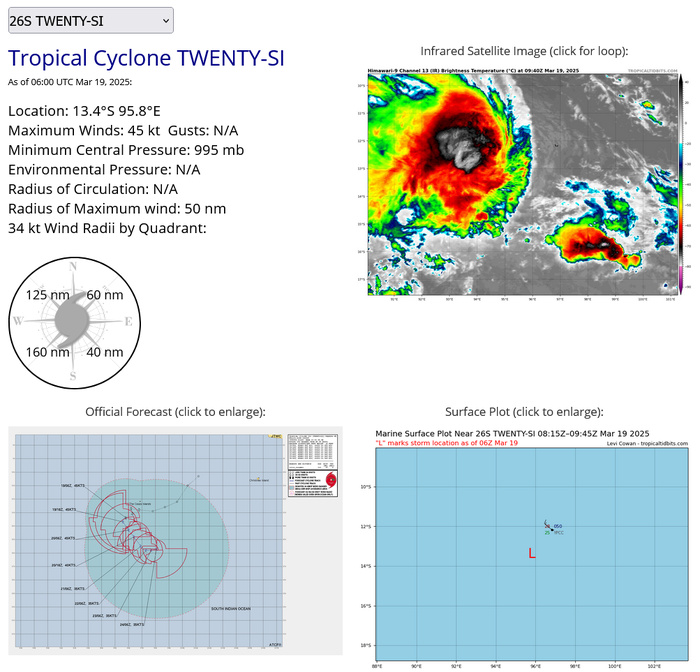 TC 26S update// 3 Week Tropical Cyclone Formation Probability//1909utc 