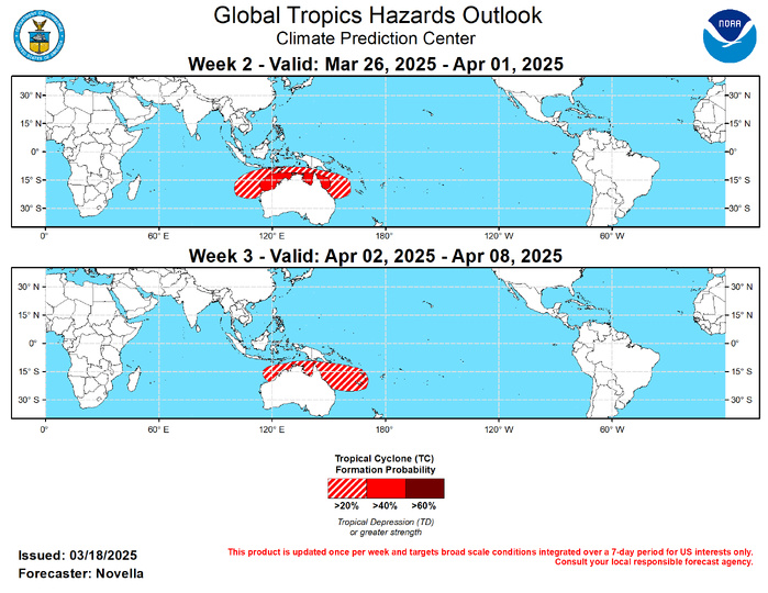 Valid - 03/26/25 - 04/08/25 Since entering the Indian Ocean at a slowed phase speed earlier in month, RMM observations show a more canonical eastward propagation of the MJO signal, though its amplitude has gradually weakened during the past few days in phase 3. Objective filtering of upper-level velocity potential and OLR anomaly observations offer a slightly different perspective, which shows the core of the MJO enhanced envelope closer to 110E, where according to composites during Feb-Apr, is more reflective of a phase 4 MJO expression at present. During the next week, RMM forecasts favor a very fast phase speed over the Maritime Continent, while maintaining a low to near zero amplitude as it enters the Western Pacific. Such a phase speed is uncharacteristic of the MJO, and the thinking is that this behavior is related to the rapid development of suppressed divergence aloft favored in the western Indian Ocean tied to exiting equatorial Kelvin wave activity in the region. This would cause the RMM index to “catch-up” to the enhanced convective MJO envelope that actually lies closer to the Western Pacific, consistent with the latest OLR and velocity potential short-term forecast fields.  Beyond week-1 however, dynamical models remain at odds with the strength and evolution of the MJO once in the Western Pacific. The ECMWF continues to devolve the upper-level velocity potential fields into a multiple wave pattern by weeks 2 and 3, suggesting other modes of variability, namely, an emerging low frequency signal in the eastern Pacific characteristic of El Nino conditions, are playing a growing role in the global tropics. The GEFS and CFS have been less supportive of this feature, likely owing to the shallowness of the anomalously warm water in eastern Pacific, and favor a more organized MJO over the western Pacific. However, these models also struggle to maintain its eastward propagation and its potential to break through the low-frequency enhanced trade wind regime along Date Line heading into April. Given the unusual structure of the base state, and its potential interactions with the evolving subseasonal activity, there is a higher degree of uncertainty in the updated outlook. Despite these uncertainties, there continues to be decent support in the model guidance for additional tropical cyclone (TC) development in the southern Indian Ocean and South Pacific later in March. Conversely, decreased chances for TC development are favored over the southeastern and south-central Indian Ocean following a pretty active period from late February into early March.  No TCs formed during the past week, with no active TCs at present. The Joint Typhoon Warning Center (JTWC) is monitoring a disturbance (91S) in the southeastern Indian Ocean with increased chances of formation during week-1. With the GEFS and ECMWF both favoring the persistence of strong anomalous lower level westerlies over this part of the basin and extending eastward by week-2, conditions look to remain favorable for additional development off the Kimberley Coast eastward to the Coral Sea. Therefore, 40% chances are posted from approximately 120E to 145E to the north of Australia, with a broader area of 20% chances, consistent with the week-3 GTH outlook issued last week. Probabilistic genesis tools also feature increased signals north of the equator in the Philippine Sea; however, the environment may not be yet conducive for genesis, precluding any TC shapes at this time. TC development is also possible to the northeast of Madagascar based on these tools, but forecast confidence is too low especially if the suppressed phase of the MJO should prevail over this part of the basin. Given the aforementioned differences in the model guidance with respect to the MJO, the week-3 perspective is unclear, which is compounded by a quieter genesis climatology entering April. However, 20% chances are posted to the north of Australia and extending eastward into the South Pacific where models favor the persistence of anomalous lower-level westerlies with modest signals in the probabilistic tools.