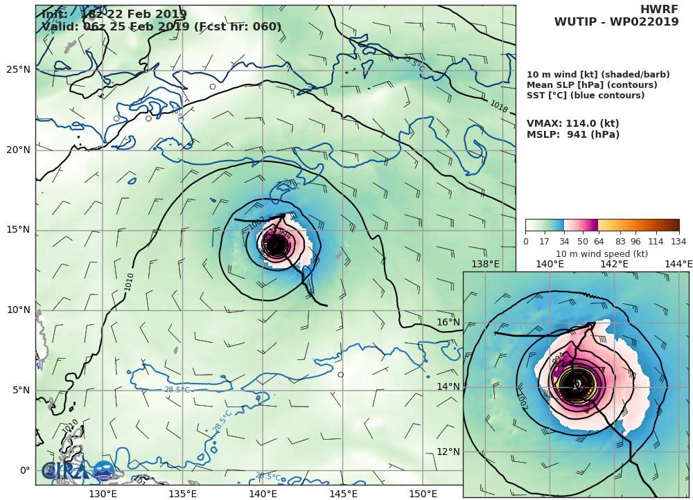 HWRF: 114KT AT +60H