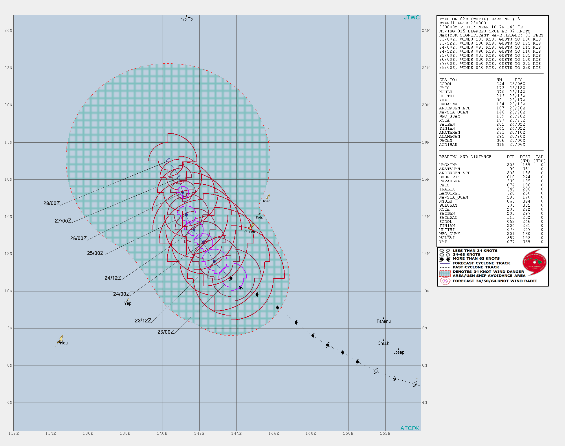 03UTC: typhoon Wutip(02W) Category 3 US , forecast CPA to Guam: 270km in apprx 17h.