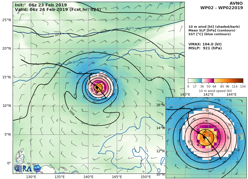 15UTC: Super Typhoon WUTIP(02W) may reach category 5 US within 12hours