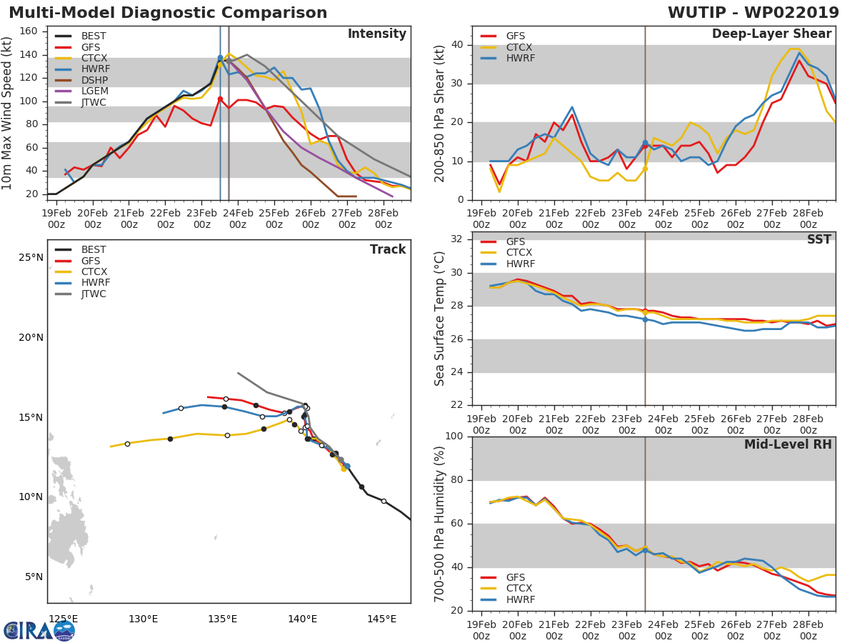 21UTC: Super Typhoon WUTIP(02W) thankfully sparing Guam