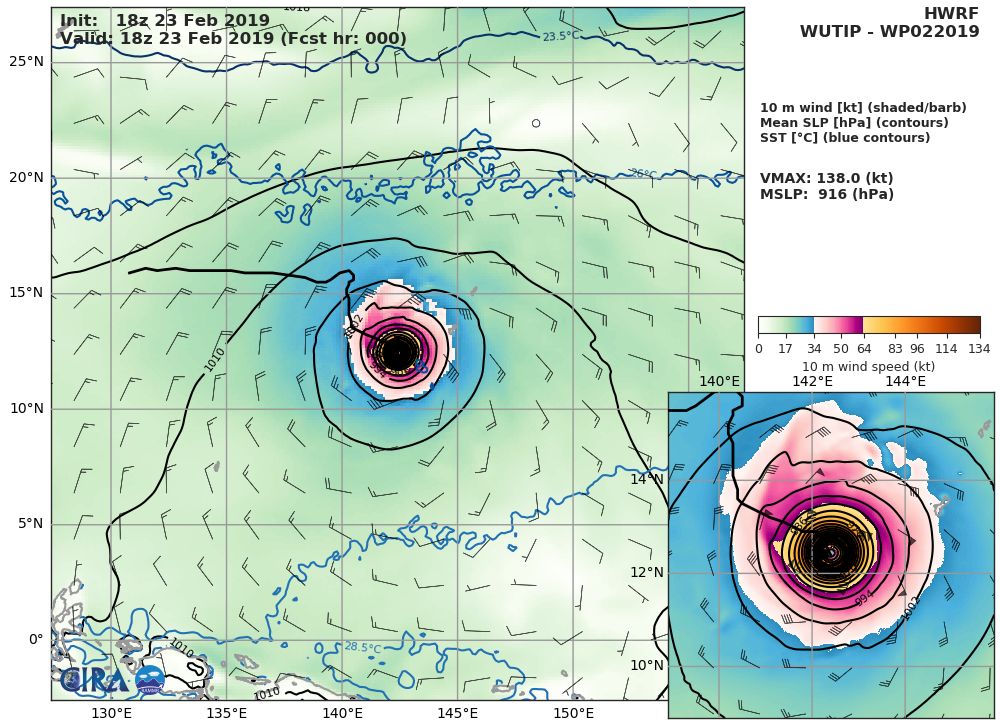 HWRF: 138KT AT +0H