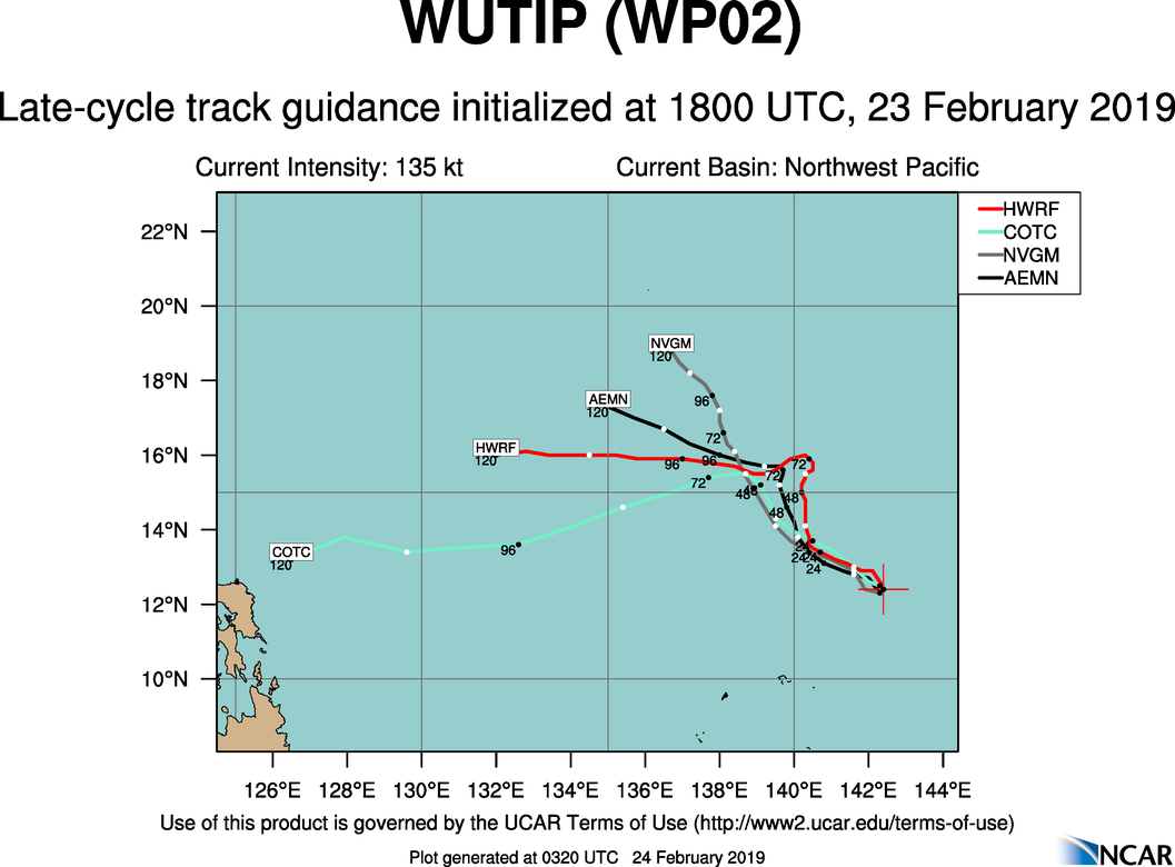 03UTC: Super Typhoon WUTIP(02W) has peaked and is forecast to weaken next 5 days