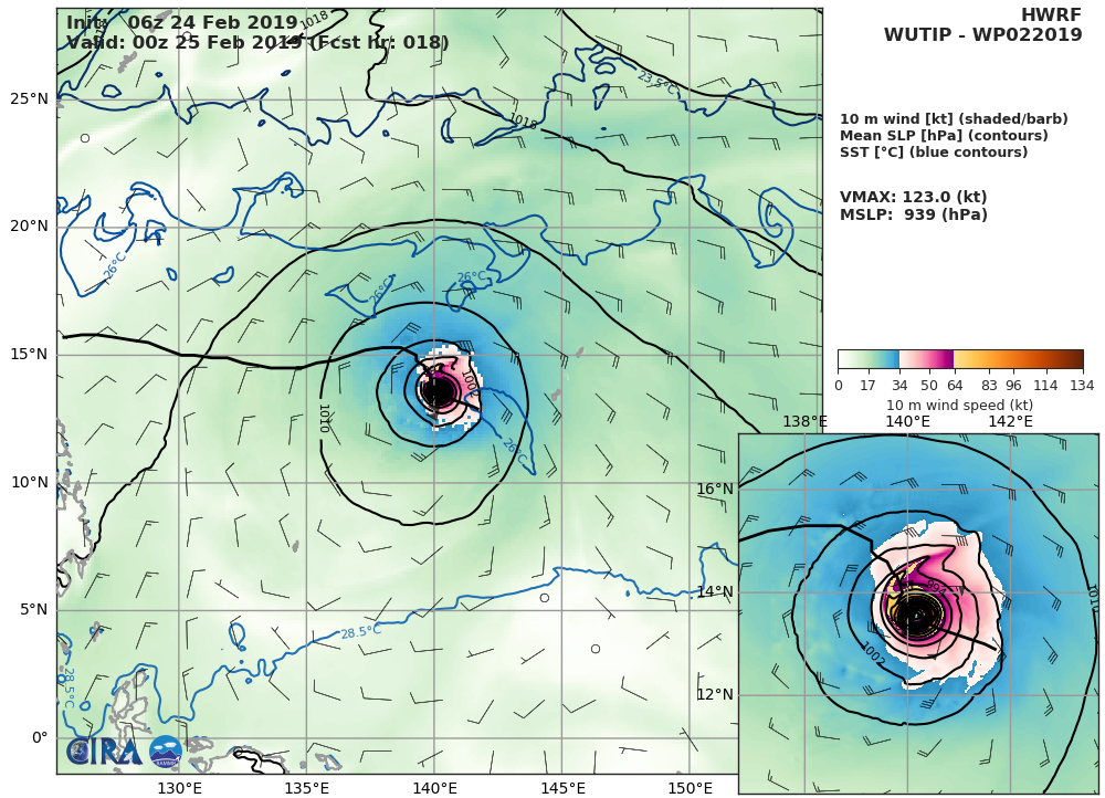 HWRF AT 06UTC: 123KT AT +18H