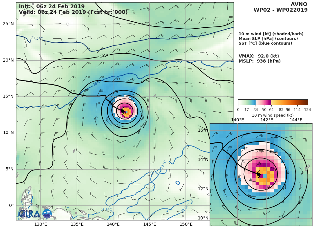 GFS AT 06UTC: 92KT AT +0H