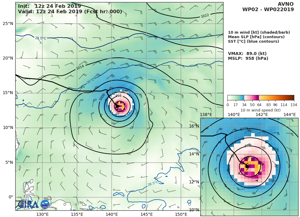 GFS AT 12UTC: 89KT AT +0H