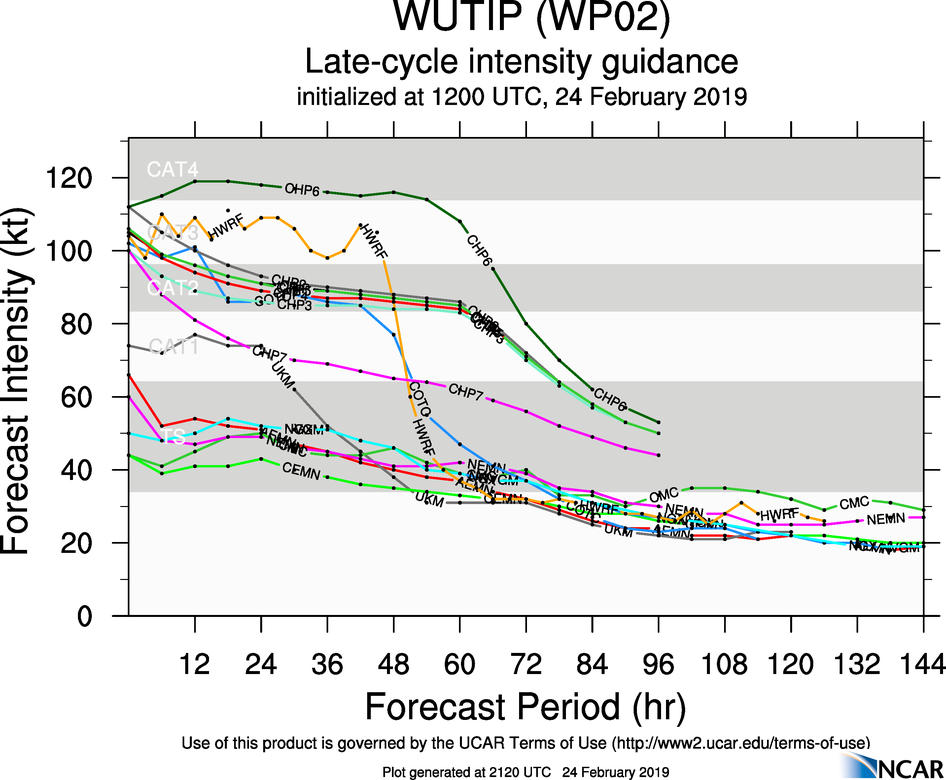 21UTC: Typhoon WUTIP(02W) ,Category 3 US, stronger once again away from any land