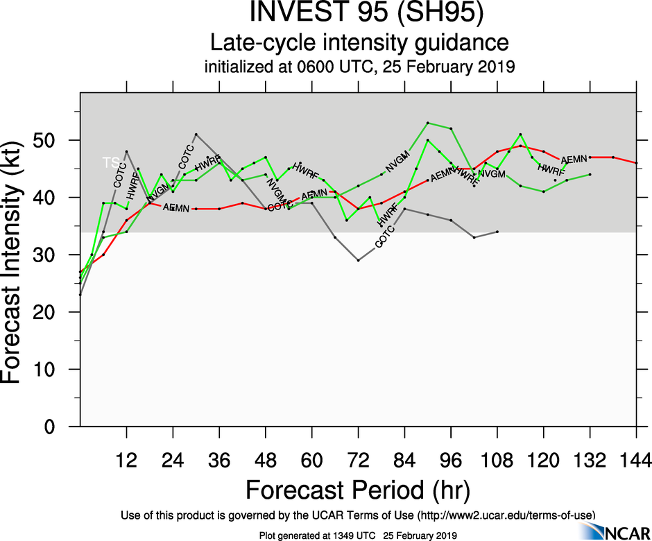 1330UTC: South Pacific: INVEST 95P: development likely within the next 24hours