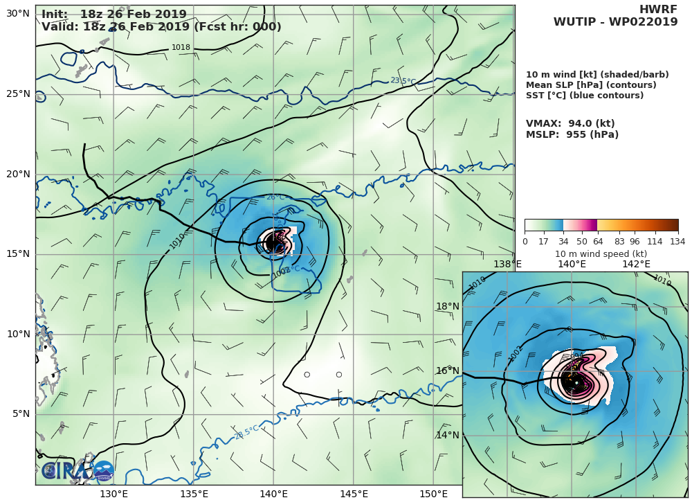 03UTC: Typhoon WUTIP(02W), Category 2 US, slow-moving and weakening rapidly next 72hours, no threat to land