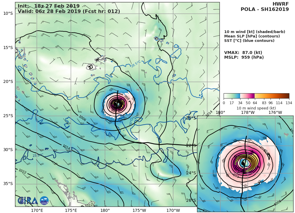 03UTC: Cyclone POLA(16P): Category 2 US  near peak intensity 