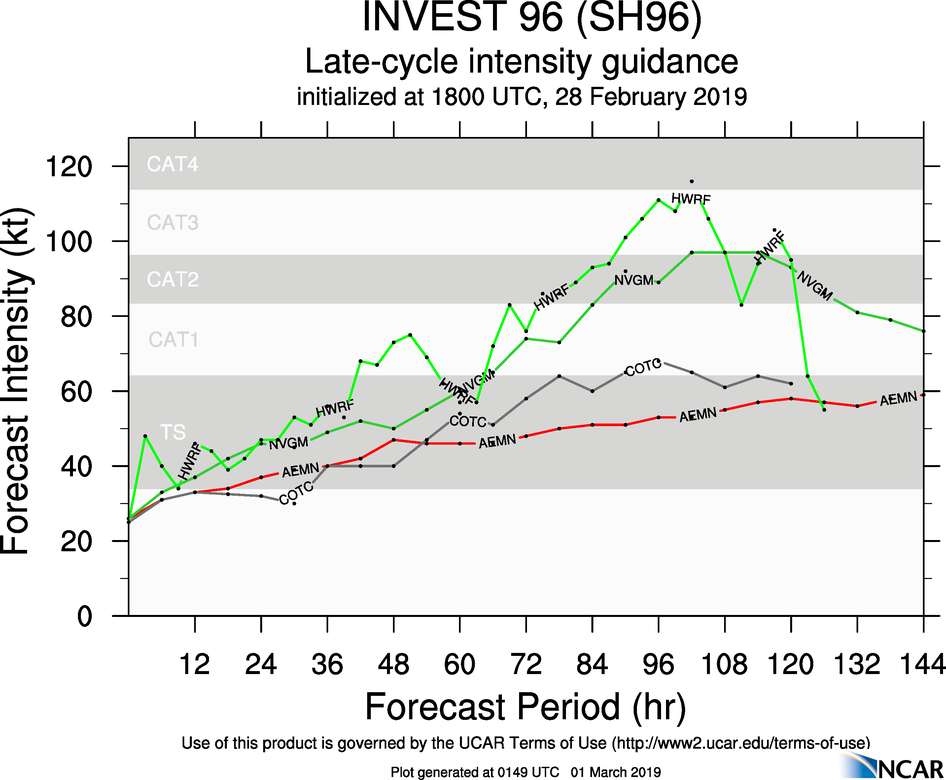 South Indian: 96S likely to develop next 72hours, now medium