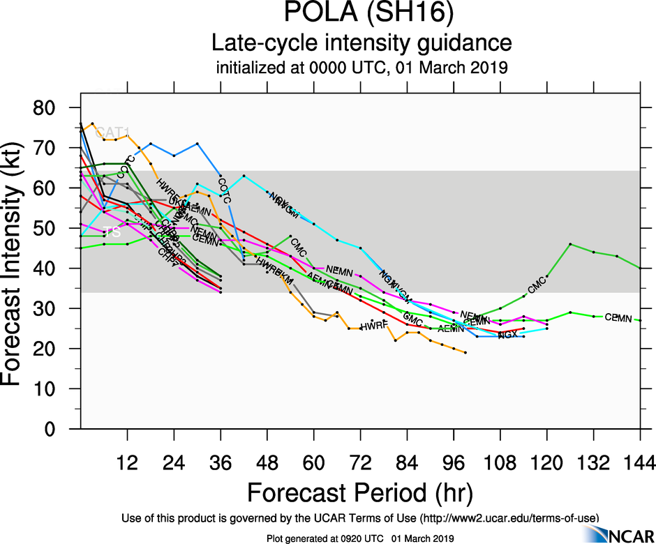 00UTC