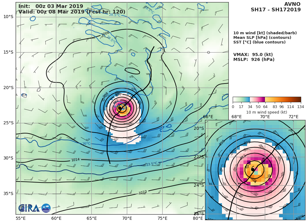 GFS AT 00UTC: 95KT AT +120H