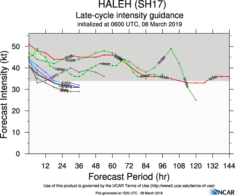 15UTC: TC HALEH(17S) undergoing slow extratropical transition