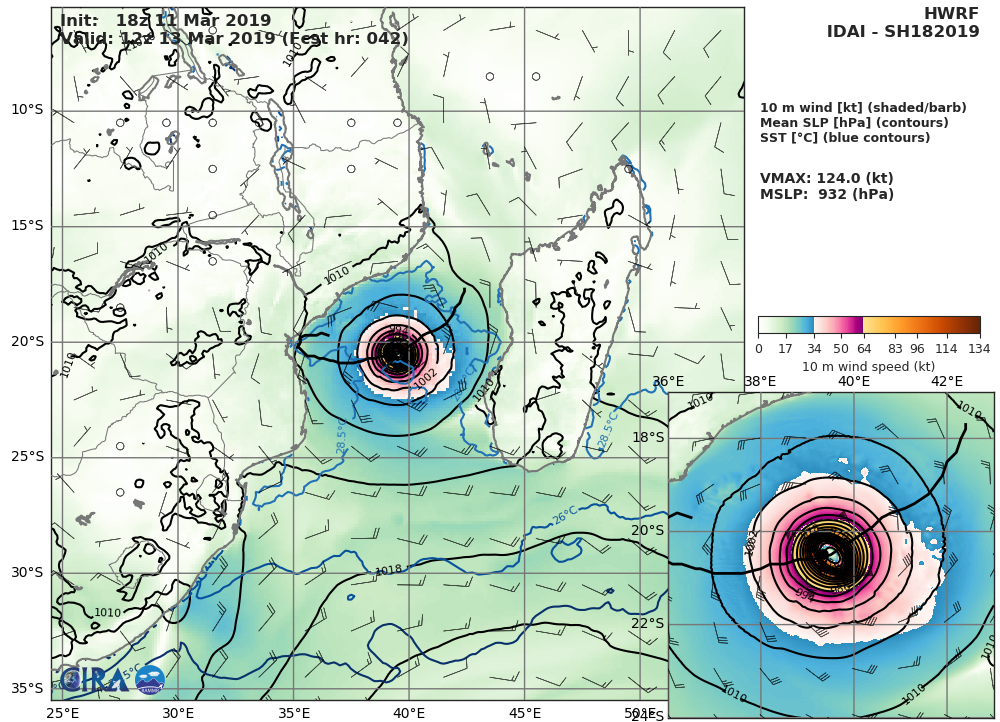 HWRF AT 18UTC: 124KT AT +42H