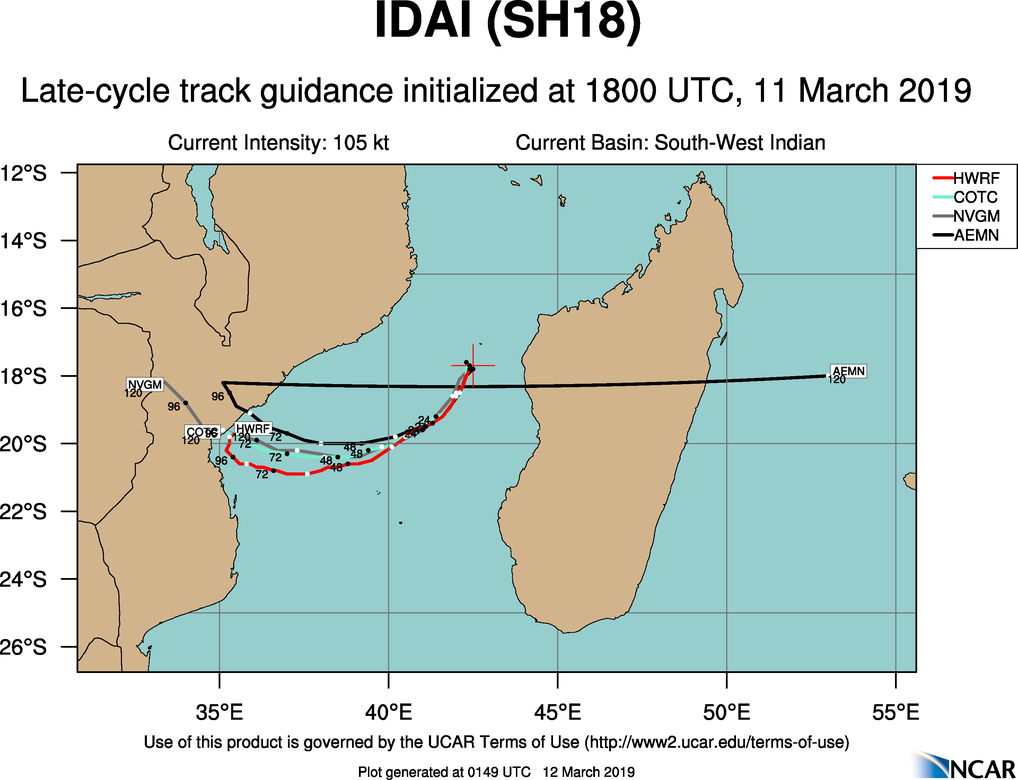 03UTC: TC IDAI(18S) category 3 US,  forecast category 4 in 36h, bearing down on Beira/MOZ in 48hours