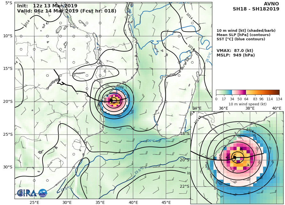 GFS AT 12UTC: 87KT AT +18H