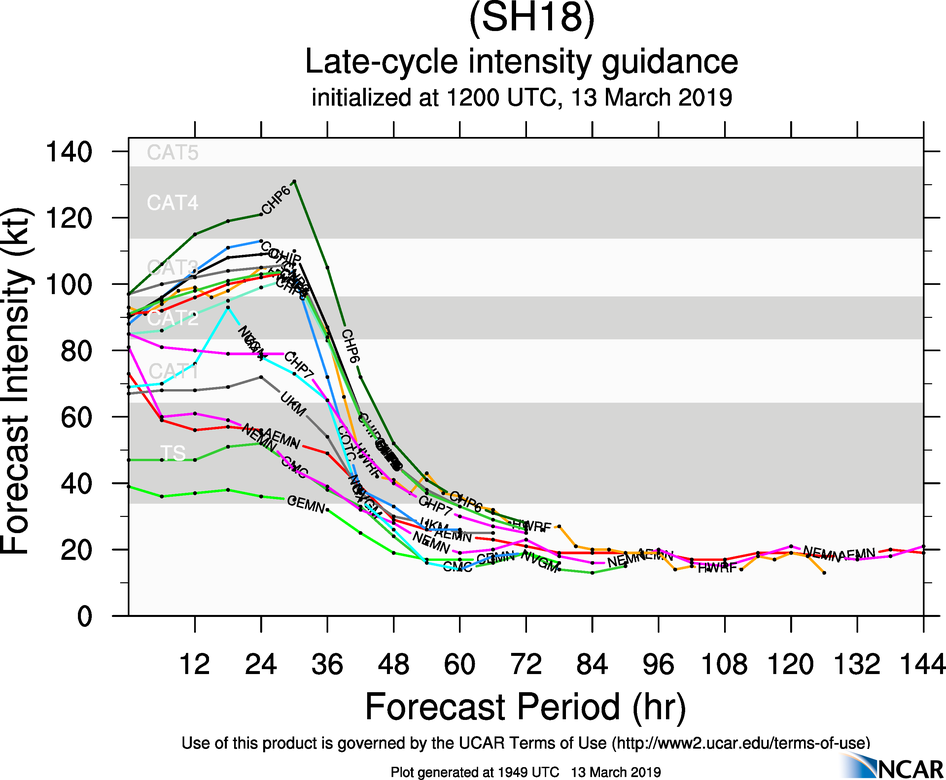 21UTC: TC IDAI(18S) , 385km to Beira, set to make landfall less than 100km to Beira shortly after 24hours