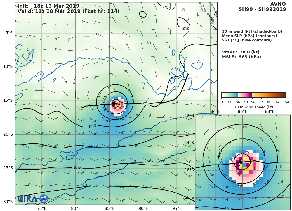 South Indian: TC SAVANNAH(19S) has formed, tracking close to the Cocos islands and intensifying