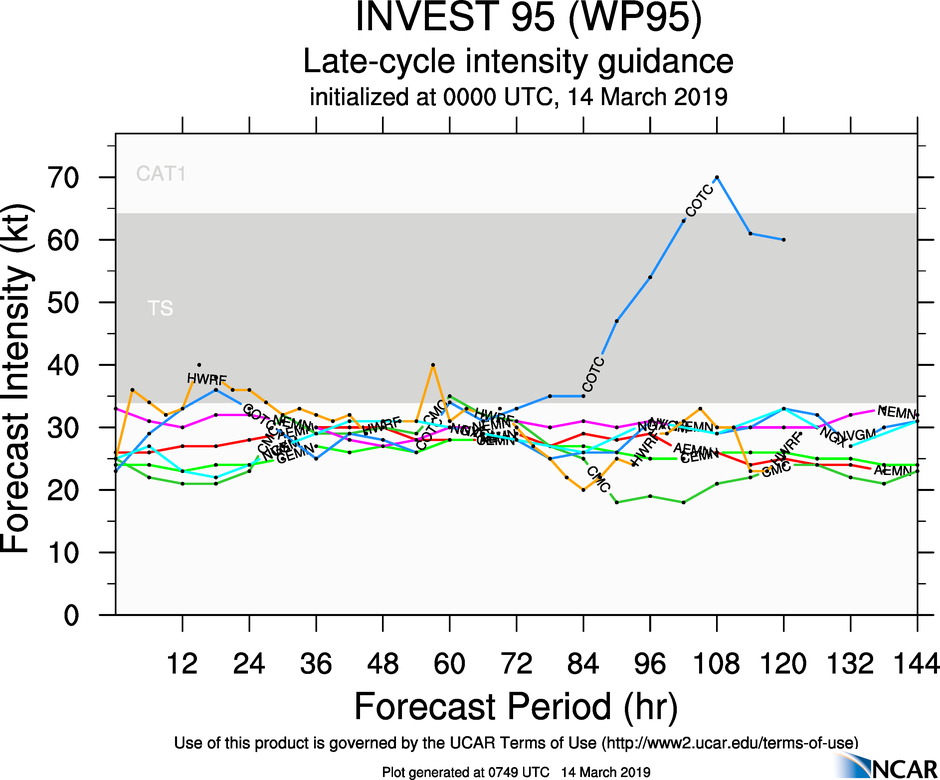 Western North Pacific: 95W still under watch, located 890km to Guam