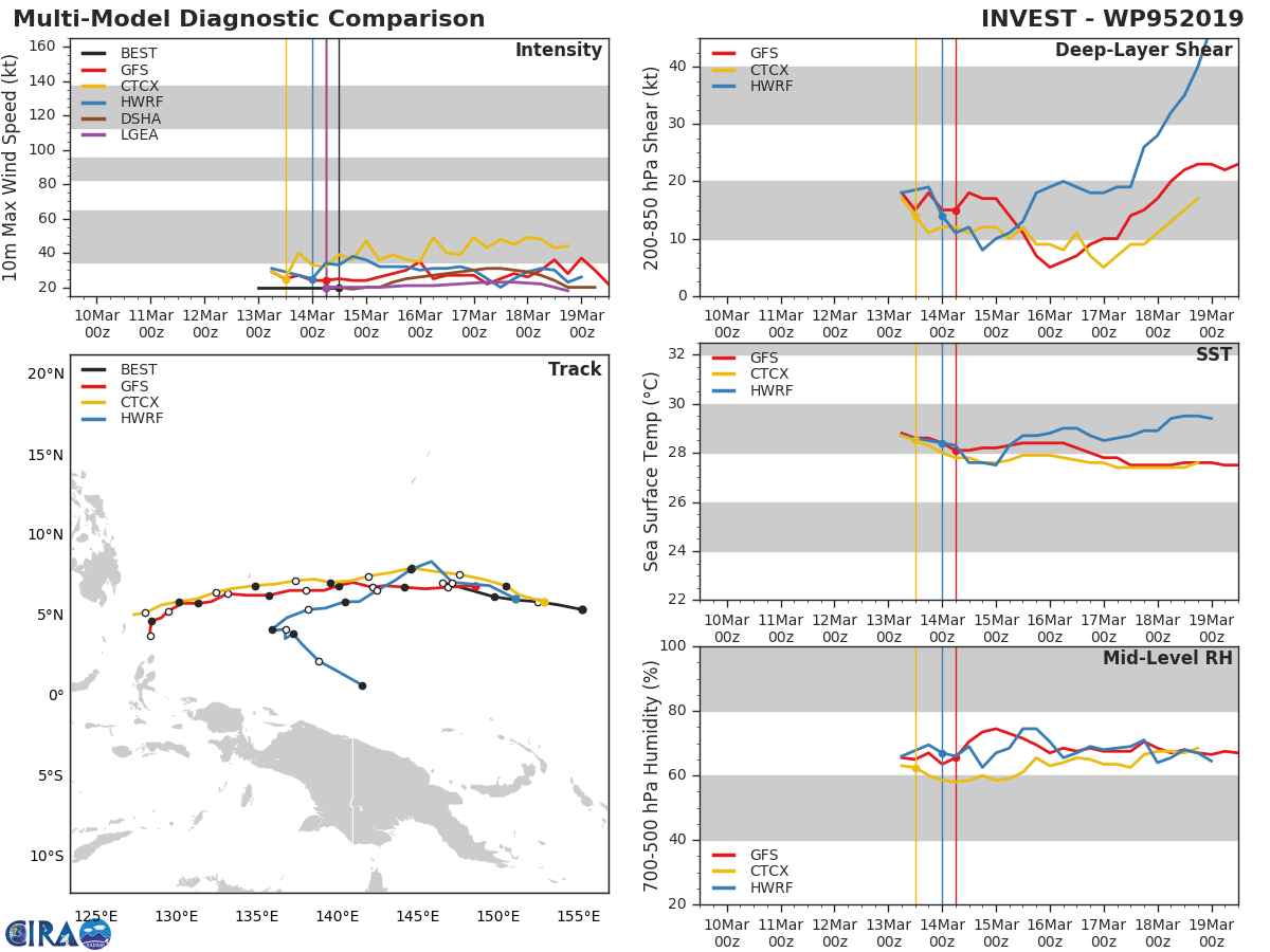 95W: upgraded to high, slight development possible within 24hours