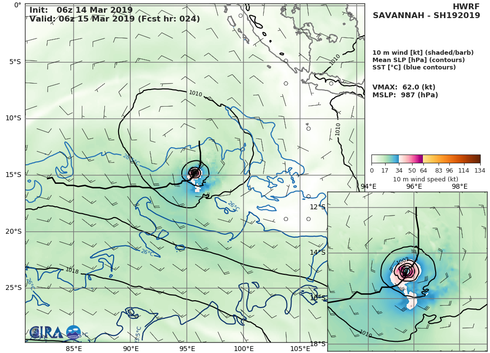 15UTC: TC SAVANNAH(19S) slowly moving away from the Cocos islands and set to intensify gradually next 4 days