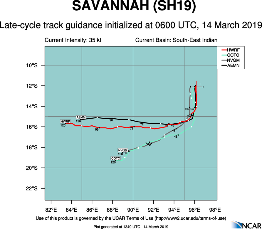 15UTC: TC SAVANNAH(19S) slowly moving away from the Cocos islands and set to intensify gradually next 4 days