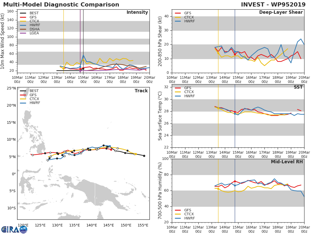 03UTC: tropical depression 03W has formed, not expected to intensify much, heading for the southern Philippines