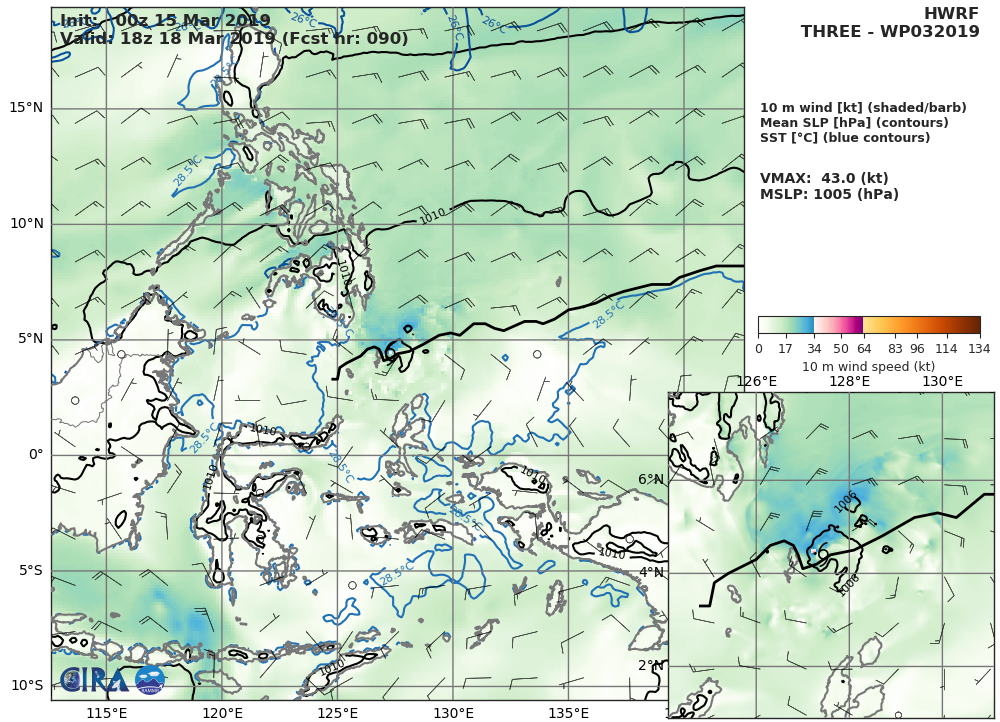 HWRF AT 00UTC: 43KT AT +90H