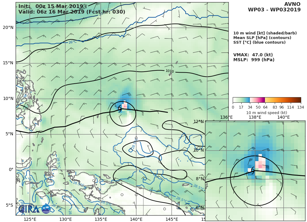 GFS AT 00UTC: 47KT AT +30H