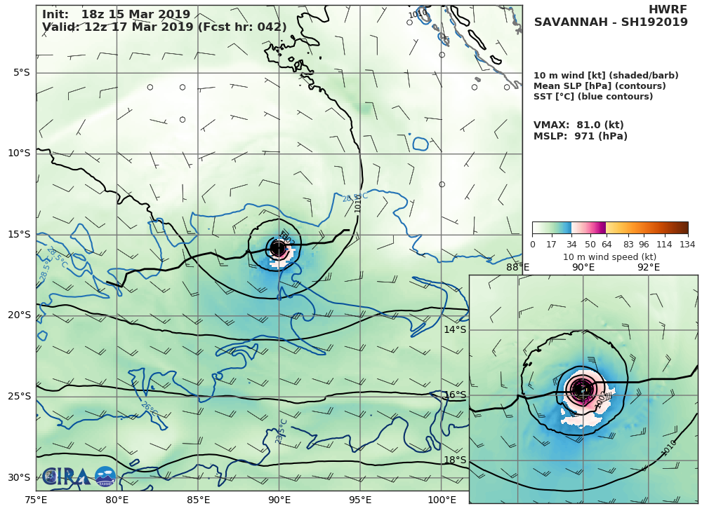 HWRF AT 18UTC: 81KT AT +42H