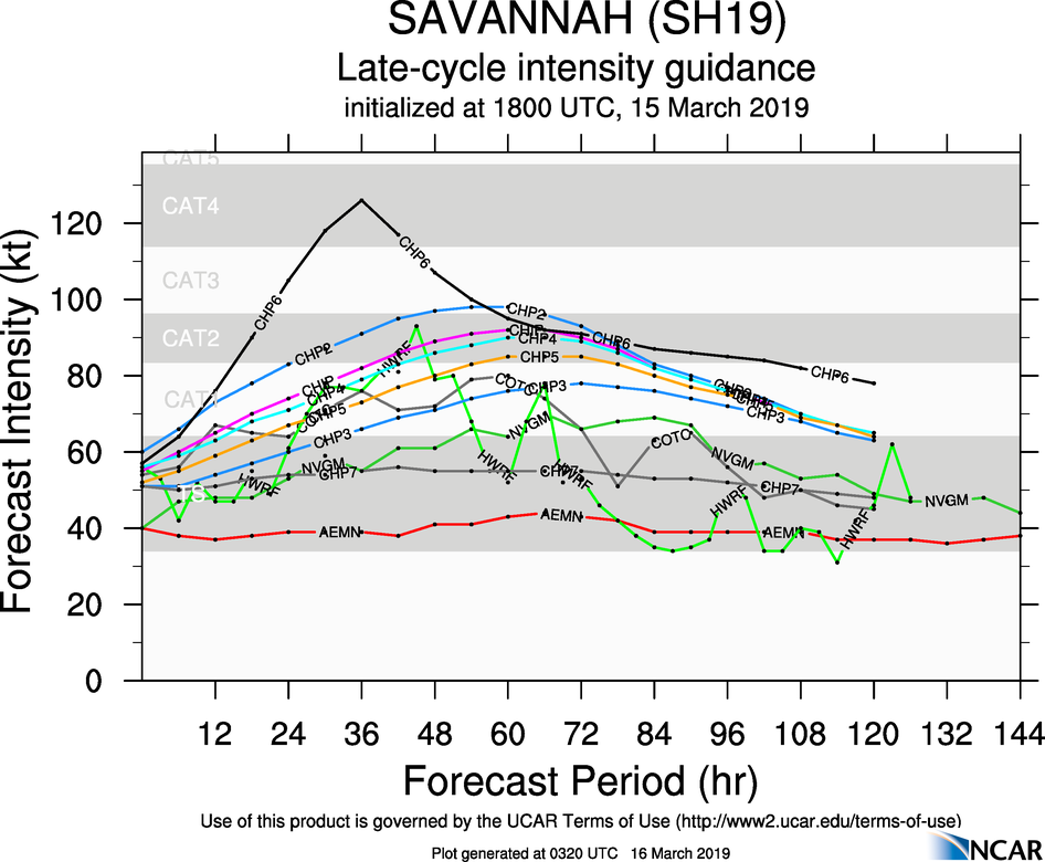 03UTC: Cyclone SAVANNAH(19S) : intensifying in the middle of the South Indian Ocean