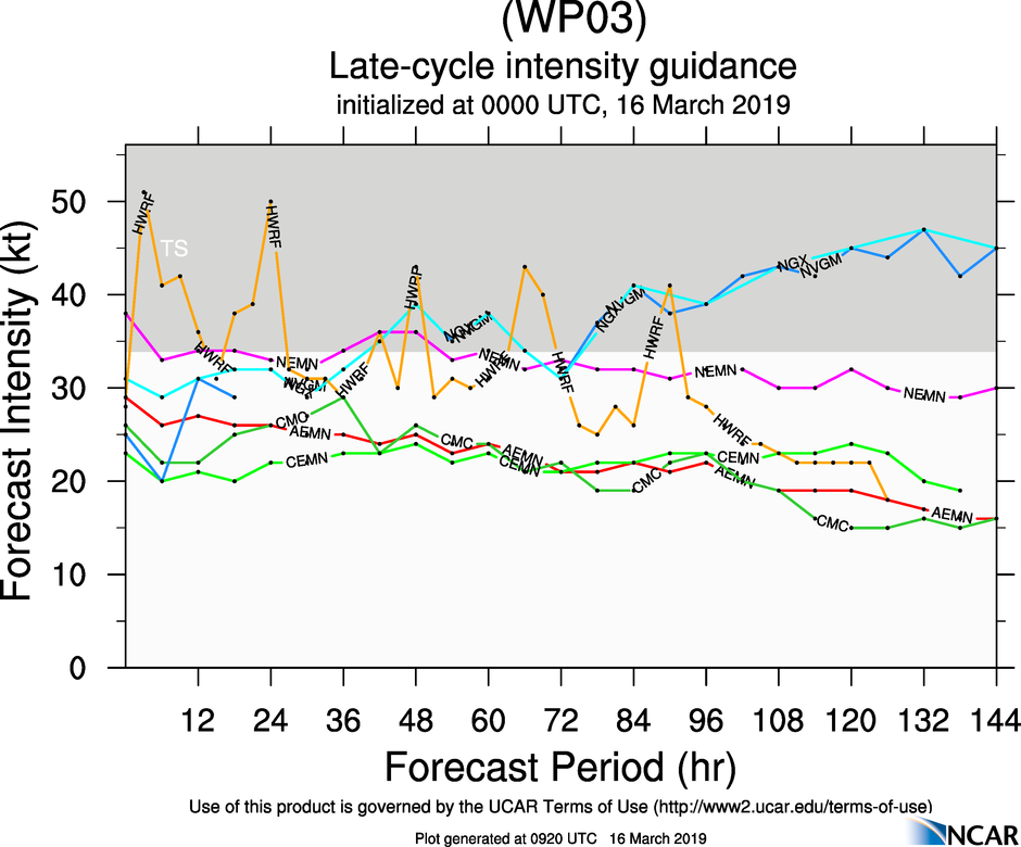 09UTC: tropical depression 03W set to cross Palau within 24hours and dissipate over southern Mindanao in 3 days