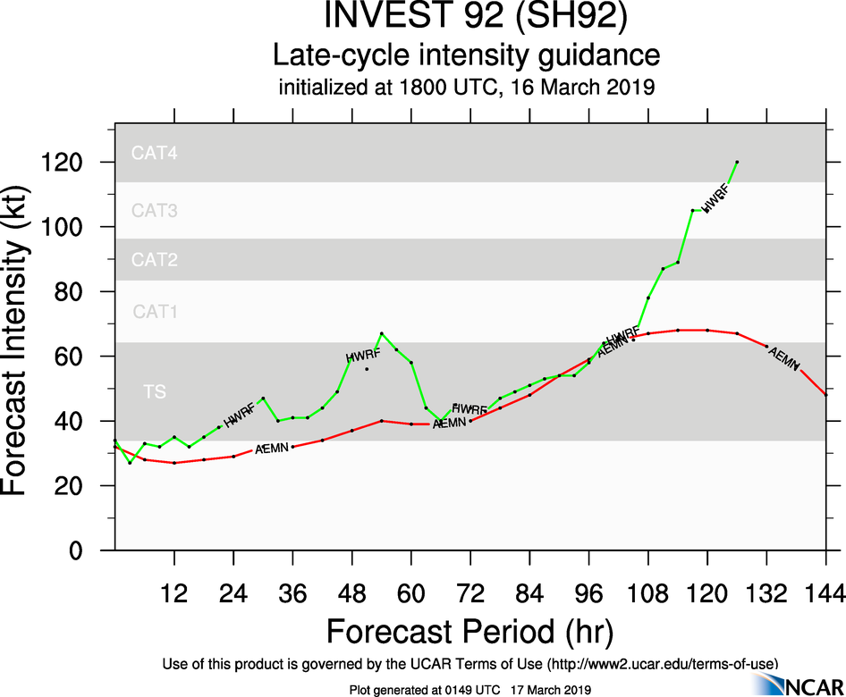 03UTC: 92P is likely to develop next 24h over the Coral Sea