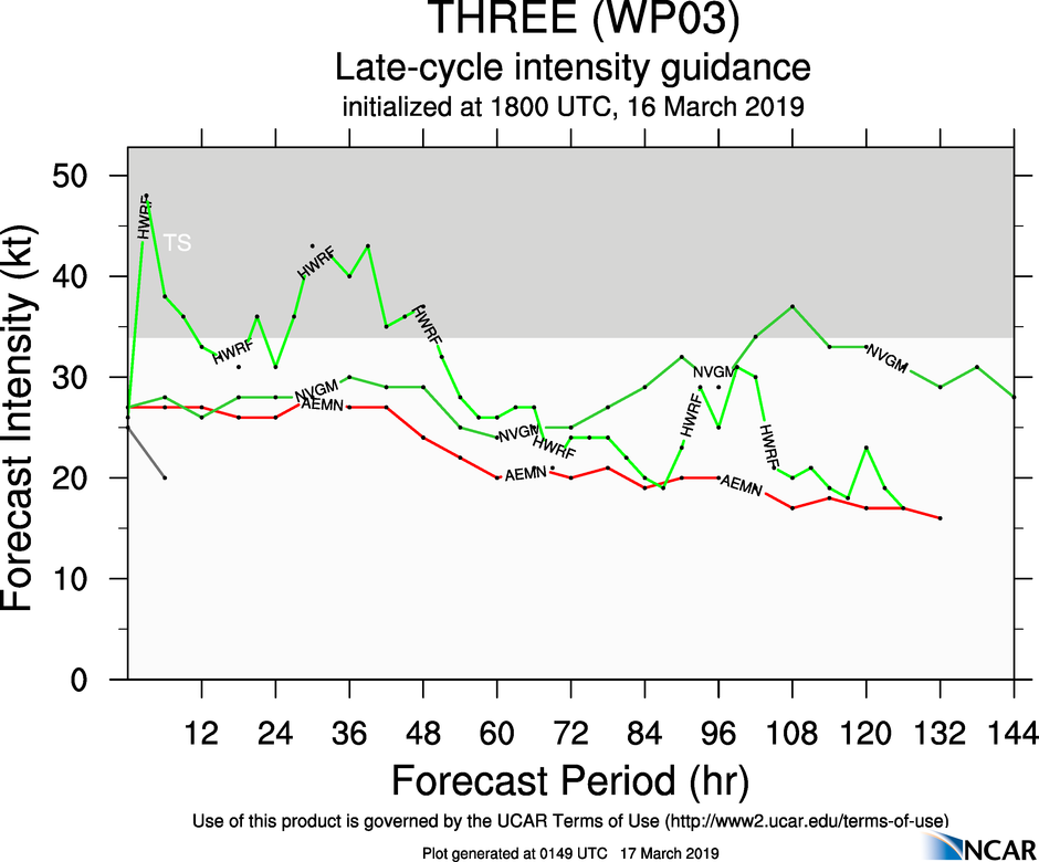 03UTC: TD 03W close to Palau forecast to cross southern Mindanao in 36hours