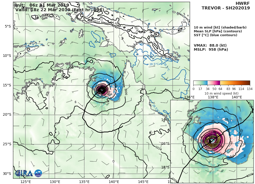 HWRF AT 06UTC: 88KT AT +36H