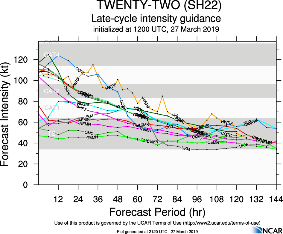 21UTC: JOANINHA(22S) back to category 4 is refusing to weaken!