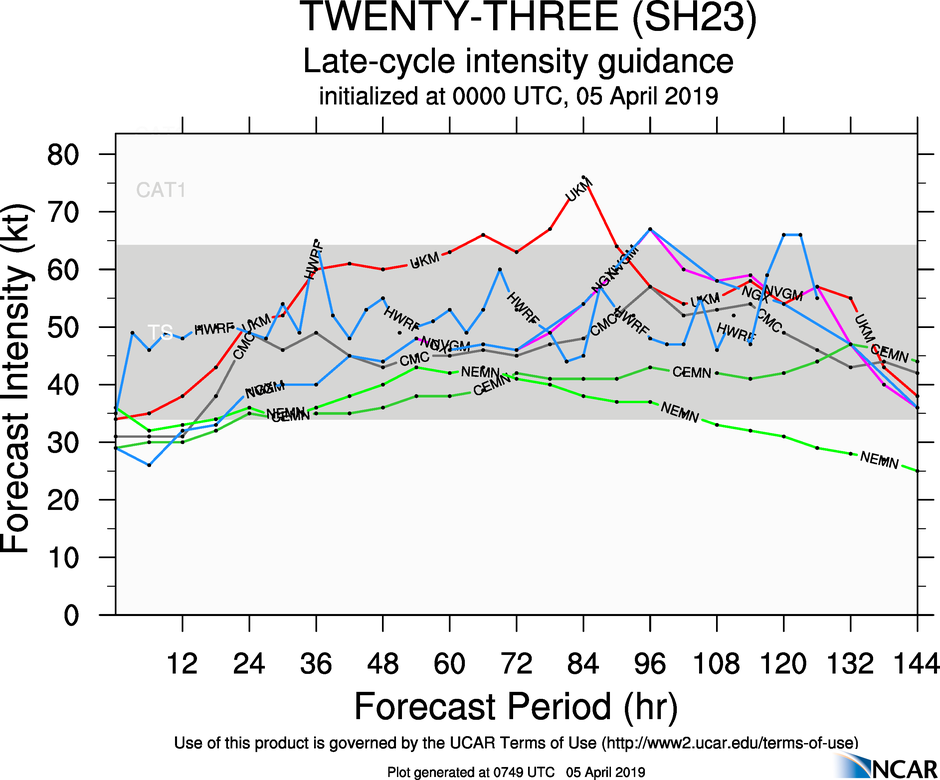 09UTC: TC 23S is currently fighting wind shear and is forecast to intensify slowly next 72hours