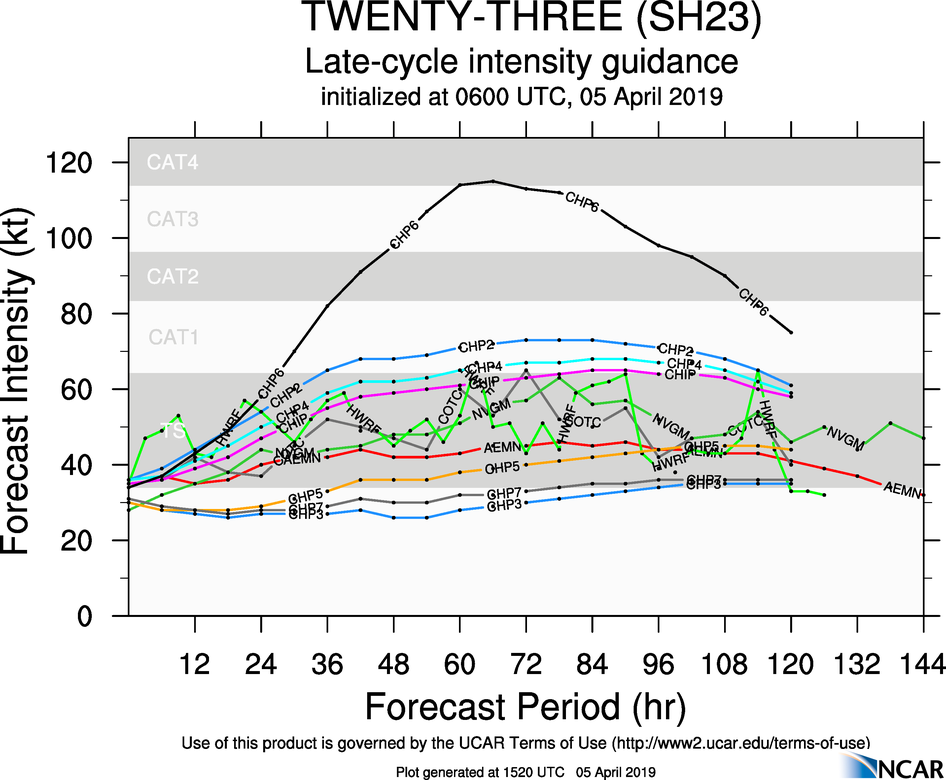 15UTC: TC 23S is still fighting wind shear and has remained poorly organized so far