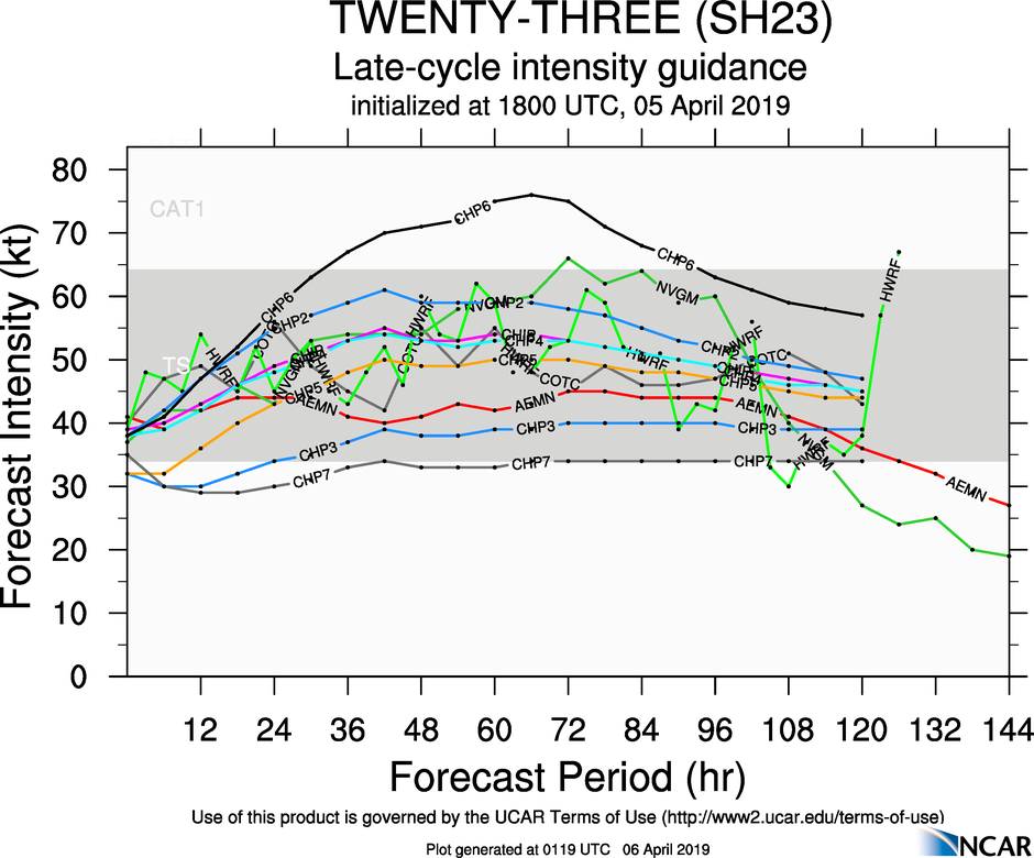 03UTC: TC WALLACE(23S) still fighting wind shear, flaring convection