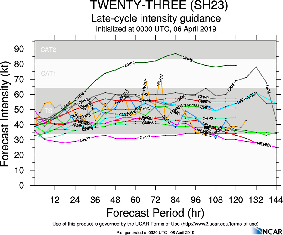 09UTC: TC WALLACE(23S)  forecast to intensify slowly next 48hours and remain over open seas