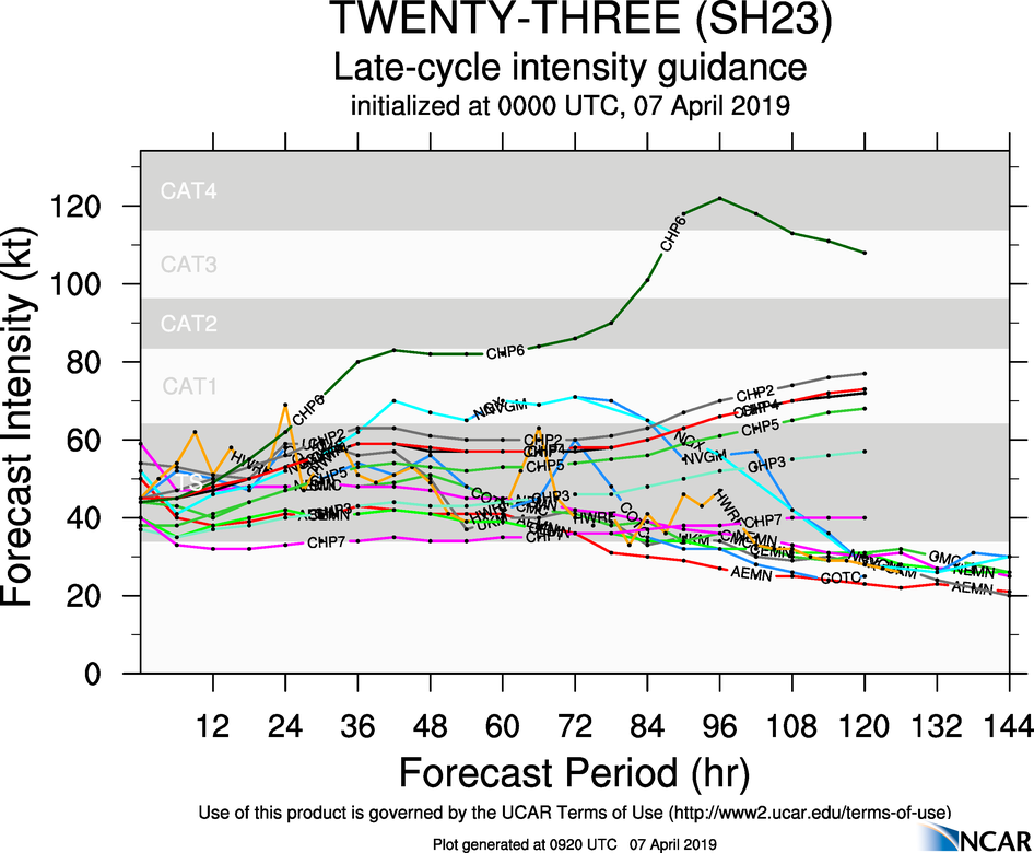 09UTC: TC WALLACE(23S) is forecast to briefly intensify within the next 36hours before the environment degrades once again