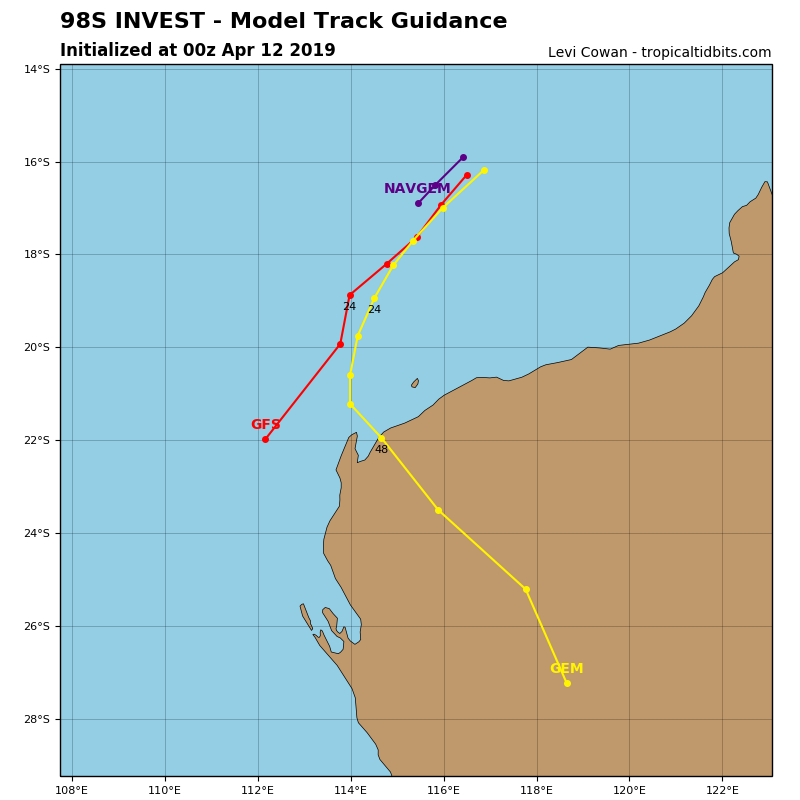 GUIDANCE FOR 98S