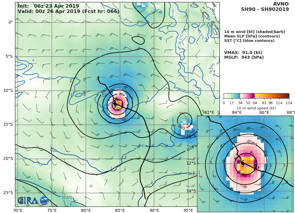 GFS AT 06UTC: 91KT AT +66H